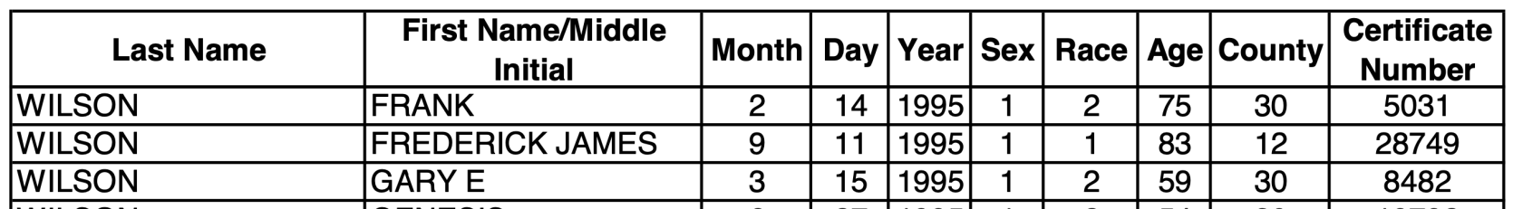 Death Registry - Gary E Wilson - March 15, 1995.png