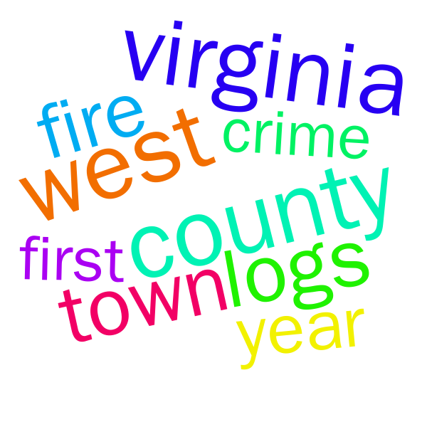 Keyword Wordcloud